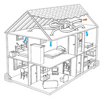 DIY Kit Home